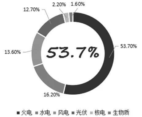 發電.jpg