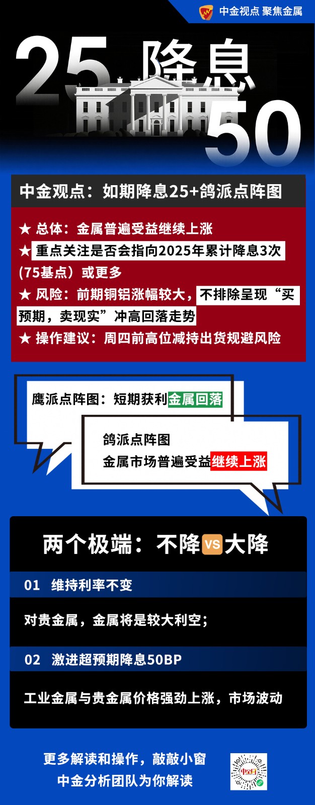 918降息預判.jpg