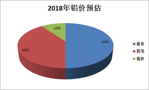 2018年鋁價預估.jpg
