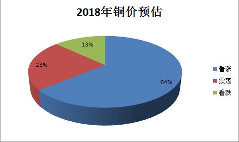 2018年銅價(jià)預(yù)估.jpg