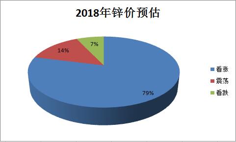 2018年鋅價.jpg