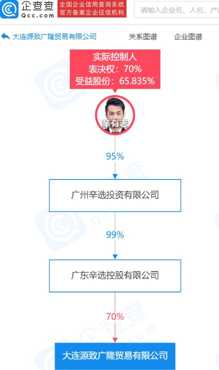 辛巴關聯公司投資廣隆貿易，拓展服裝零售與輔料銷售業務