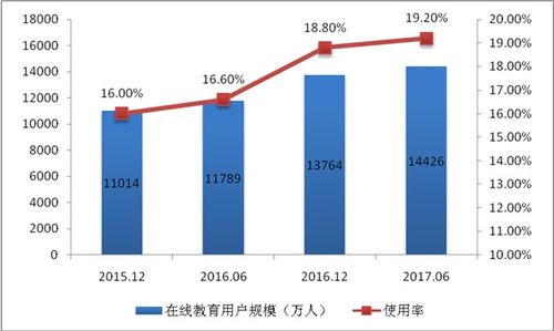 國家互聯網信息辦公室發布《數字中國建設發展報告（2017年）》綜述 我國互聯網信息服務發展與網絡空間治理的實踐與展望