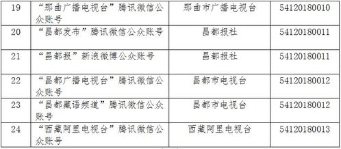 西藏互聯網媒介資源管理規范及信息服務合規路徑解析